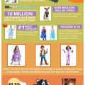dcp home halloween infographic 2014