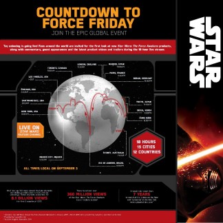 Star Wars Force Friday infographic