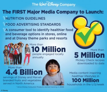 disney-dole-healthy-choices-infographic